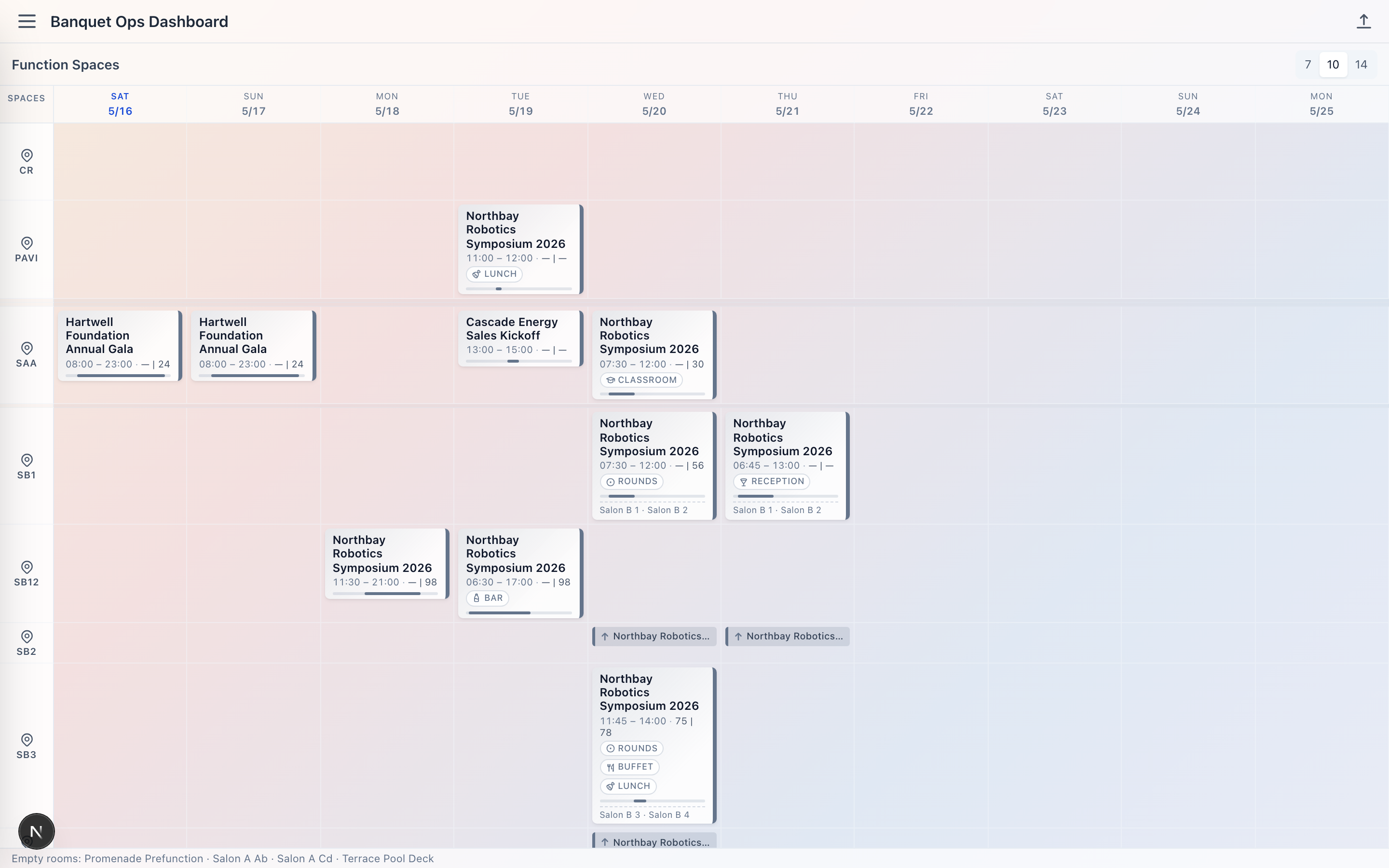 Function space timeline showing the week ahead across every banquet room, with bookings plotted as horizontal blocks on a date grid